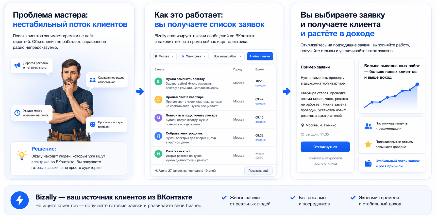 Что Bizally даёт электрикам