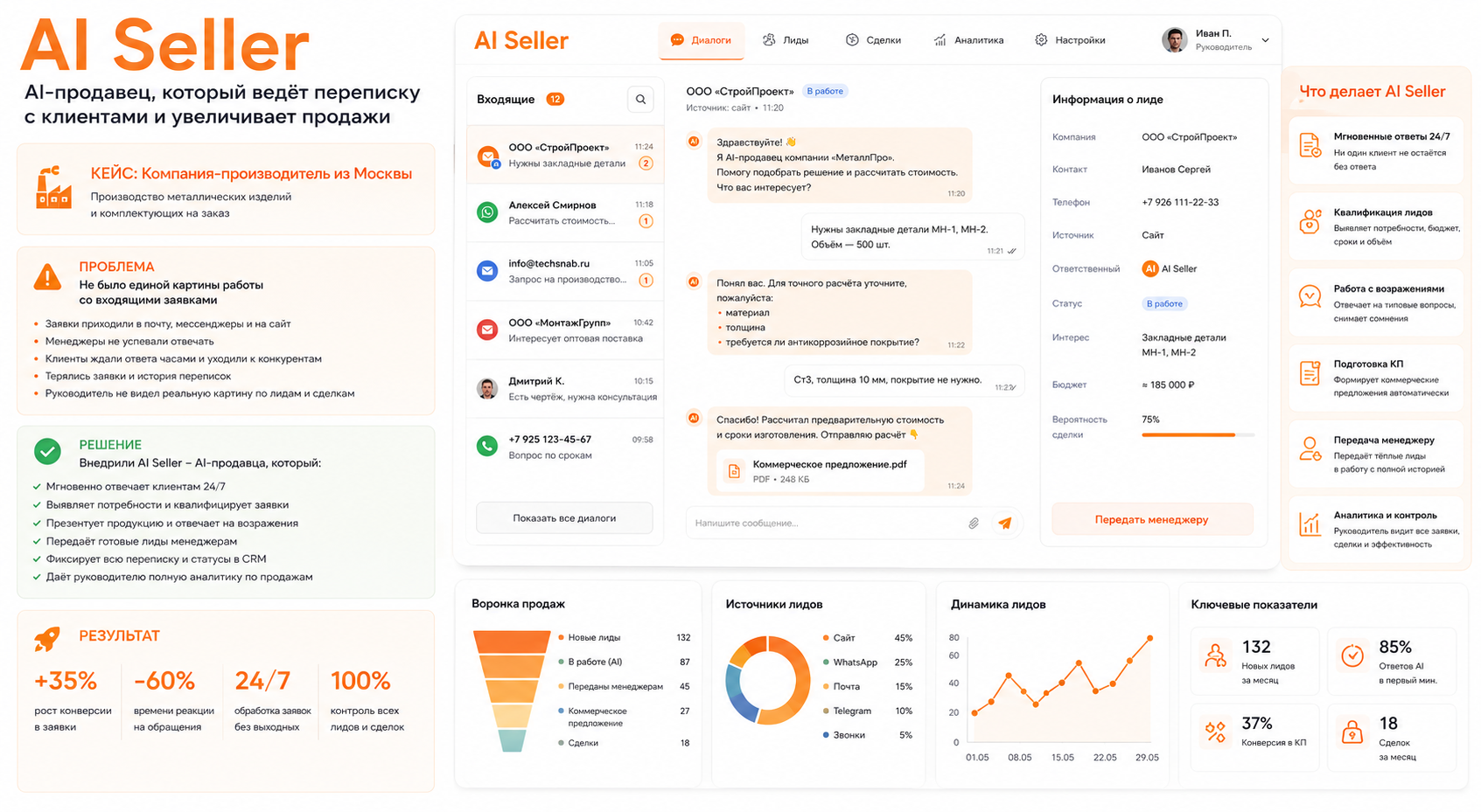 Пример интерфейса AI Seller для обработки заявок