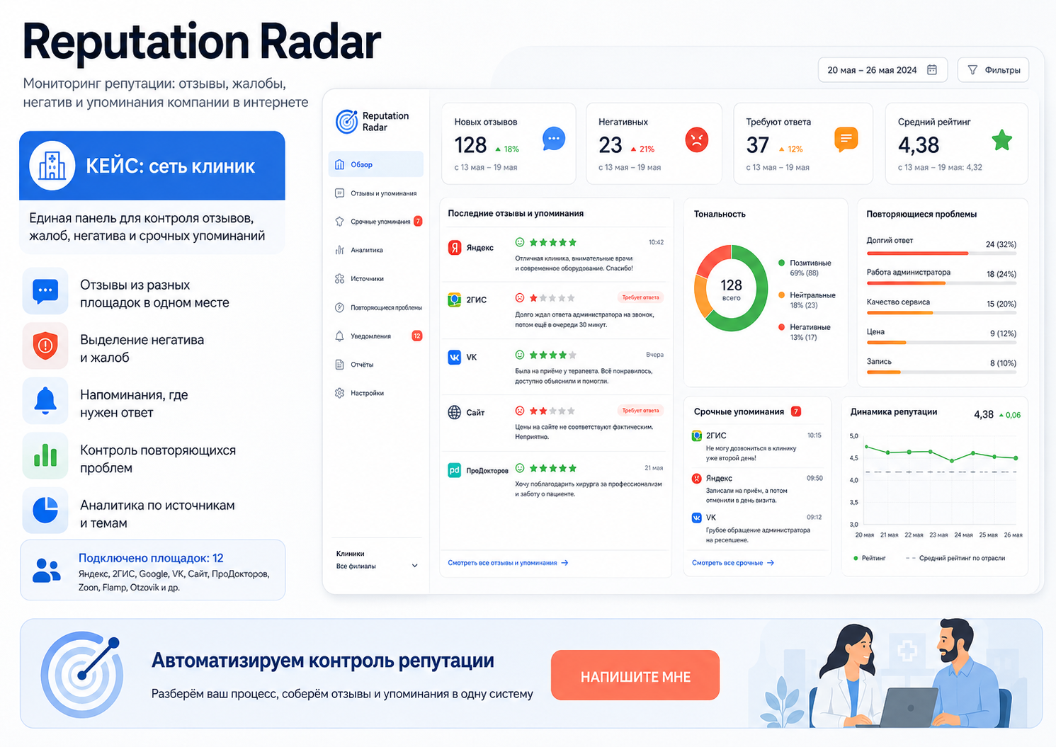Reputation Radar — панель мониторинга отзывов, жалоб, негатива и упоминаний