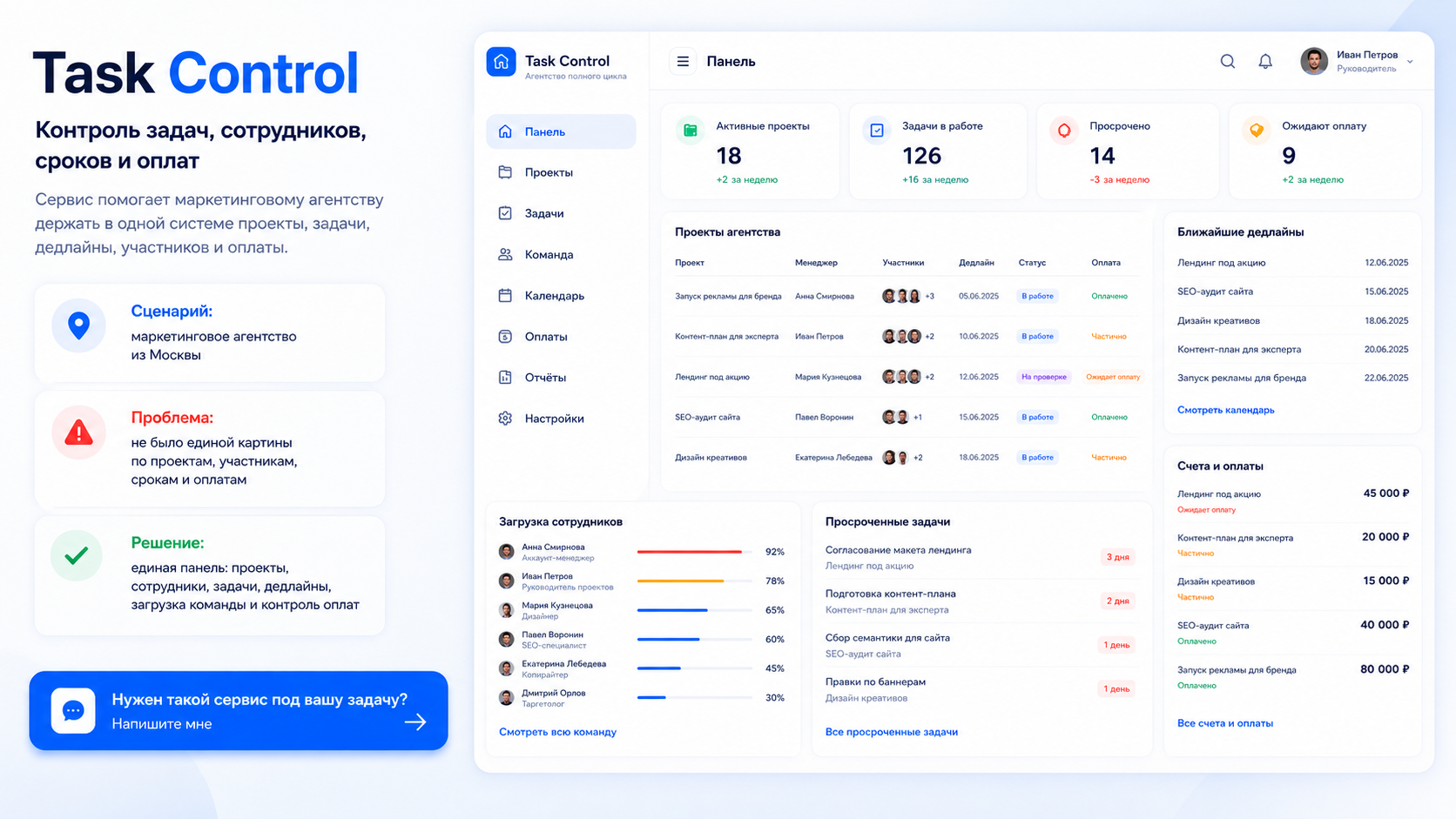 Task Control — панель контроля проектов, задач, сотрудников, сроков и оплат