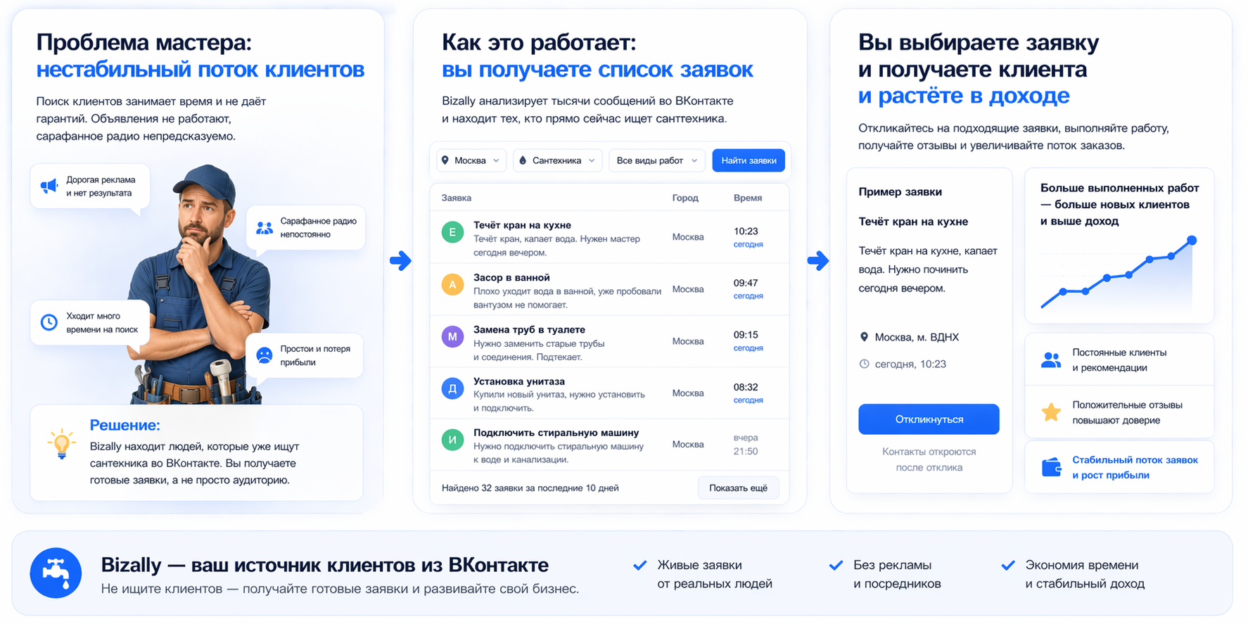 Что Bizally даёт сантехникам