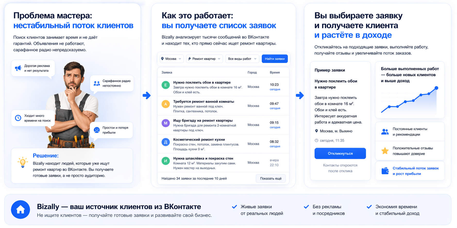 Что Bizally даёт мастерам по ремонту